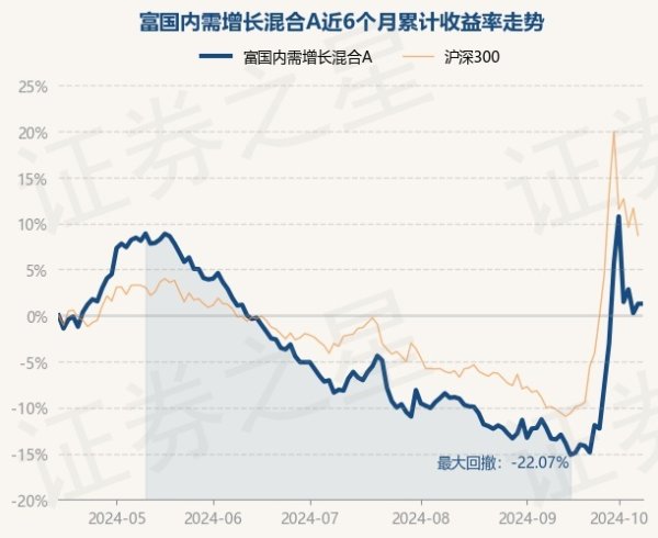 赌钱赚钱app累计净值为1.2366元-赌钱游戏下载-官方网站
