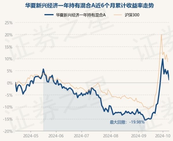 赌钱赚钱官方登录累计净值为0.9042元-赌钱游戏下载-官方网站