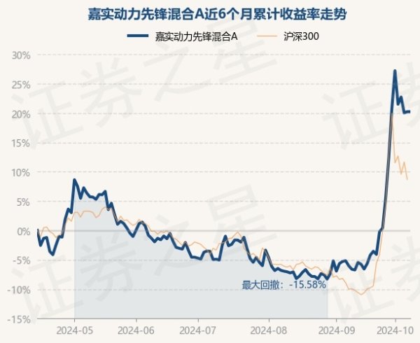 赌钱赚钱官方登录近3个月高涨20.18%-赌钱游戏下载-官方网站